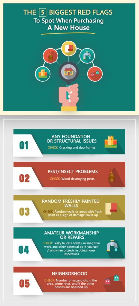 The 5 Biggest Red Flags To Spot When Purchasing A New House