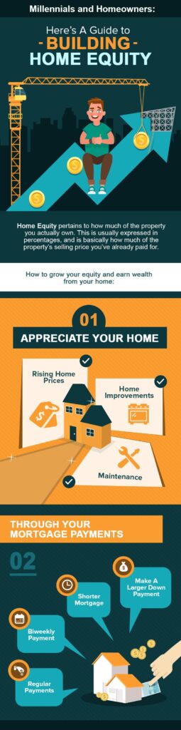 Millennials and Young Homeowners: Here's Your Guide To Building Home Equity