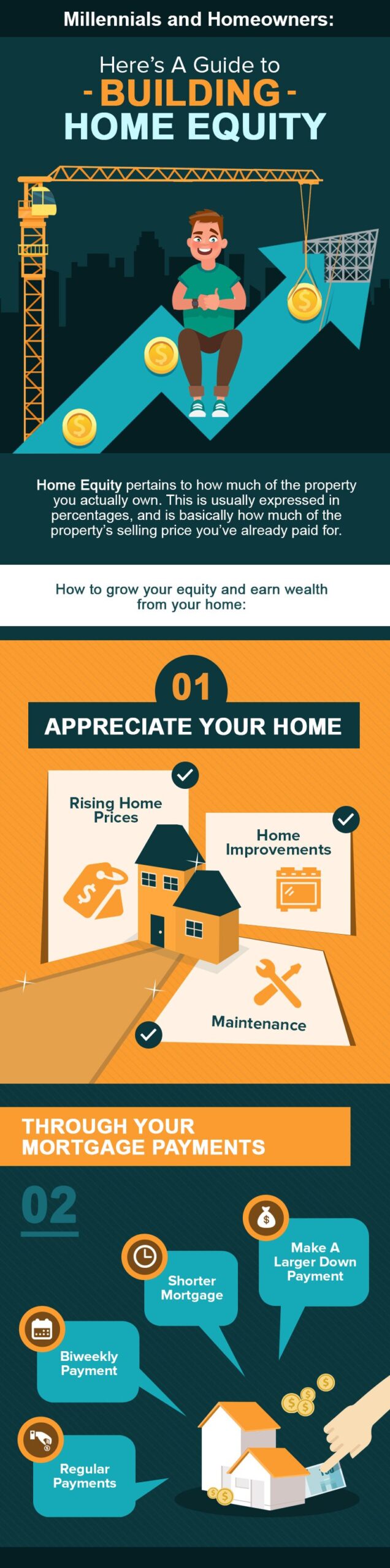 Millennials and Young Homeowners: Here's Your Guide To Building Home Equity