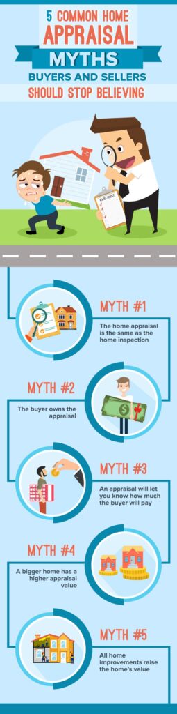 Home Appraisals 101: Common Myths Buyers and Sellers Should Stop Believing