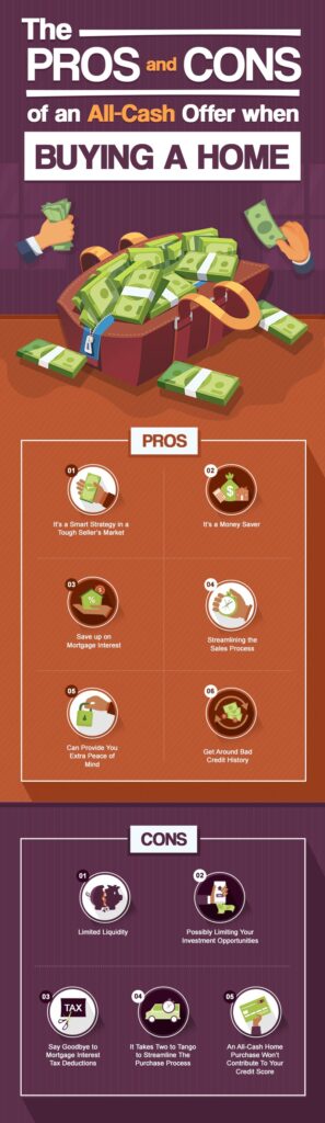 Thinking of Buying A Home With Cash? Here are the Pros and Cons