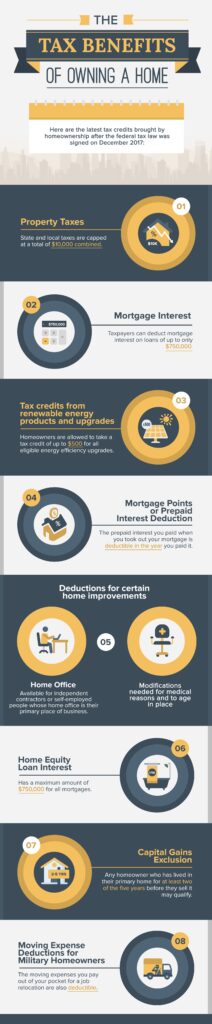 The Tax Benefits That Homeowners Can Enjoy