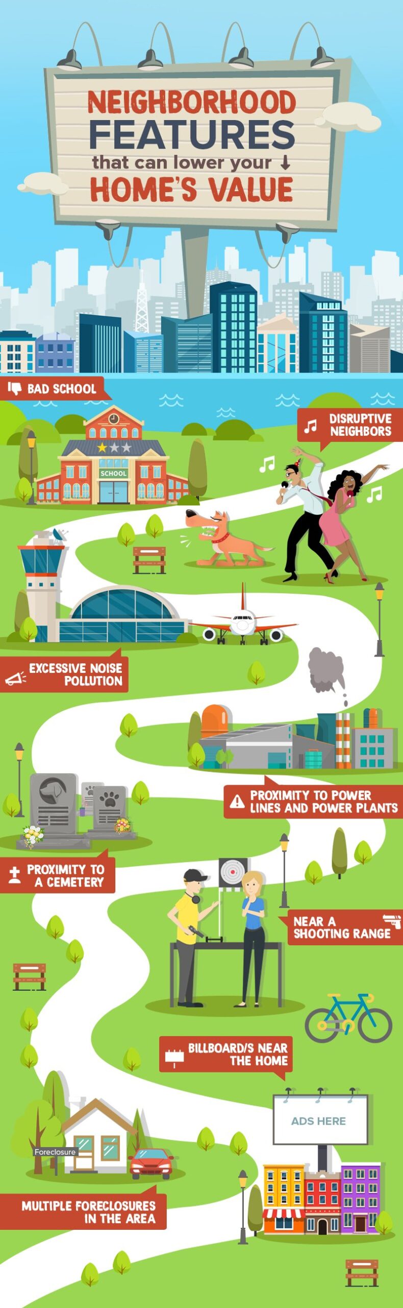 Watch Out! These Neighborhood Features Can Drag Down Your Home's Value