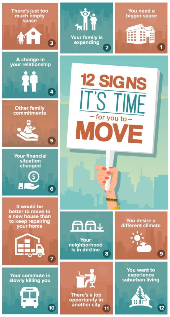 12 Telltale Signs It's Already Time For You to Move