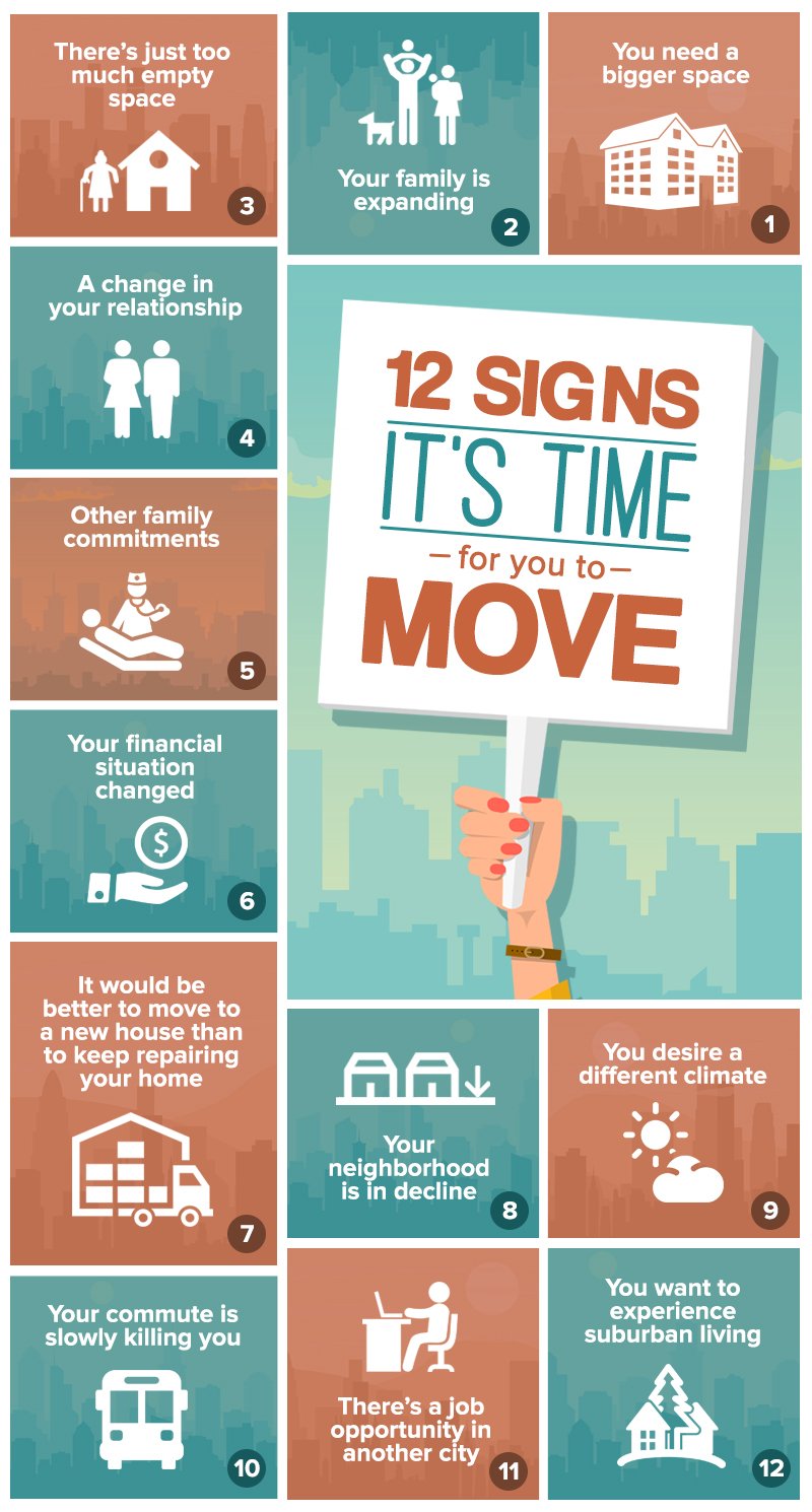 12 Telltale Signs It's Already Time For You to Move