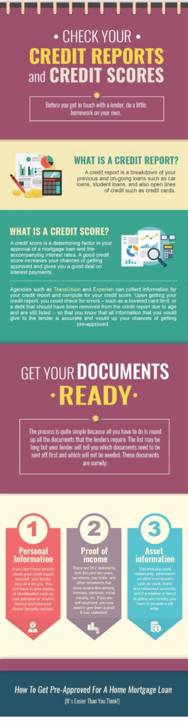 How To Get Pre-Approved For A Home Mortgage Loan (It's Easier Than You Think!)