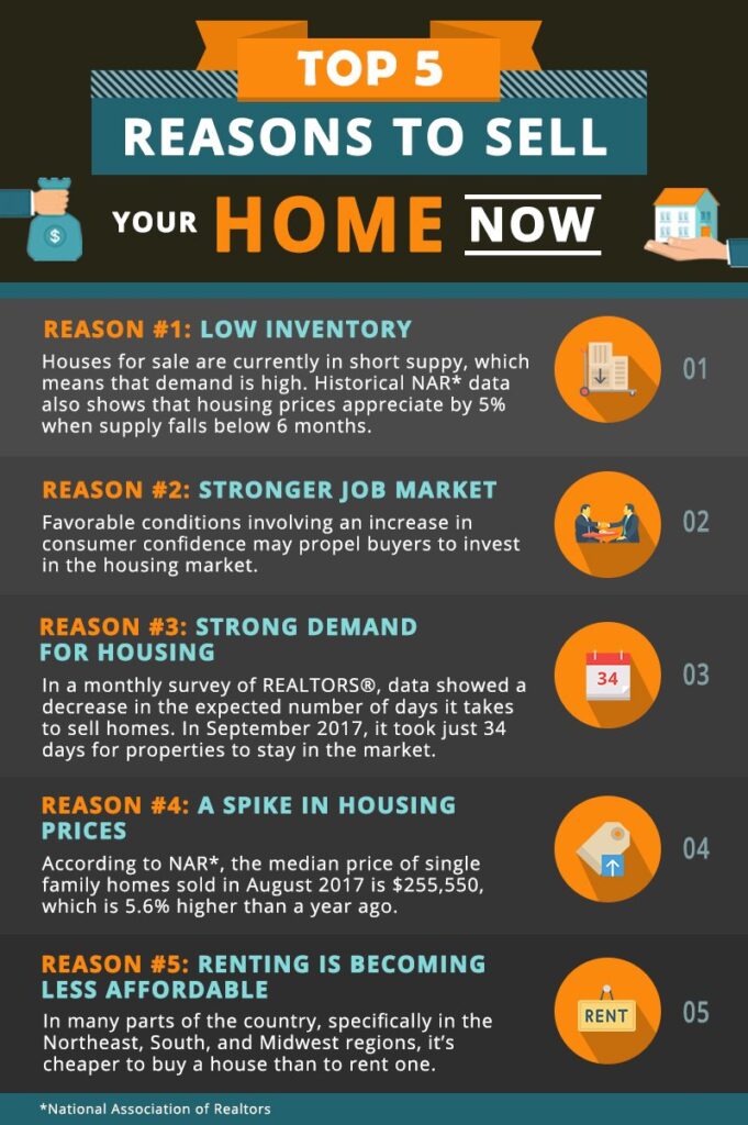 Top 5 Reasons To Sell Your Home NOW