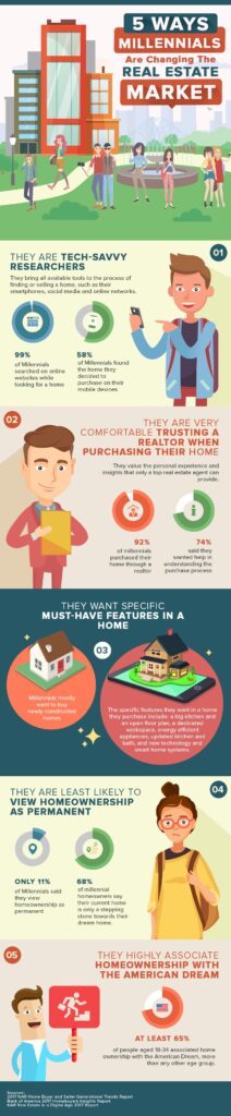5 Ways Millennials Are Changing The Real Estate Scene
