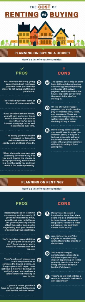 To Rent or to Buy? Top Things You Should Know