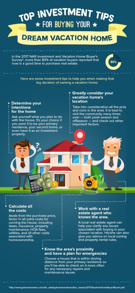 Top Investment Tips for Buying Your Dream Vacation Home