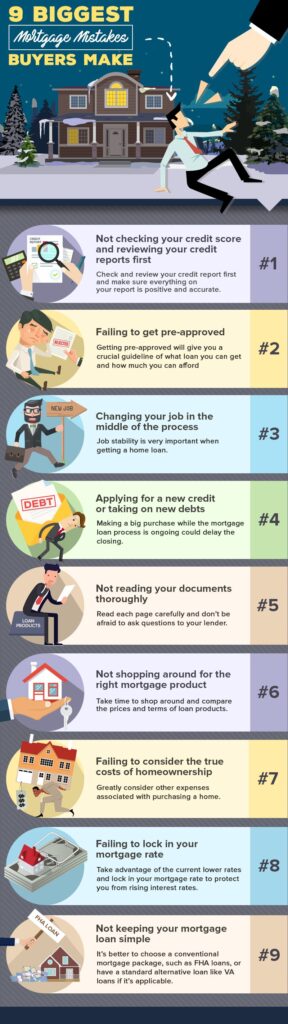 9 Biggest Mortgage Mistakes Buyers Make
