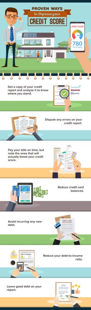 Applying For A Mortgage Loan? Here Are Proven Ways To Improve Your Credit Score