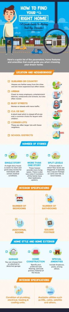 How To Find Your Right Home (A Quick Guide To Making That Big Decision)