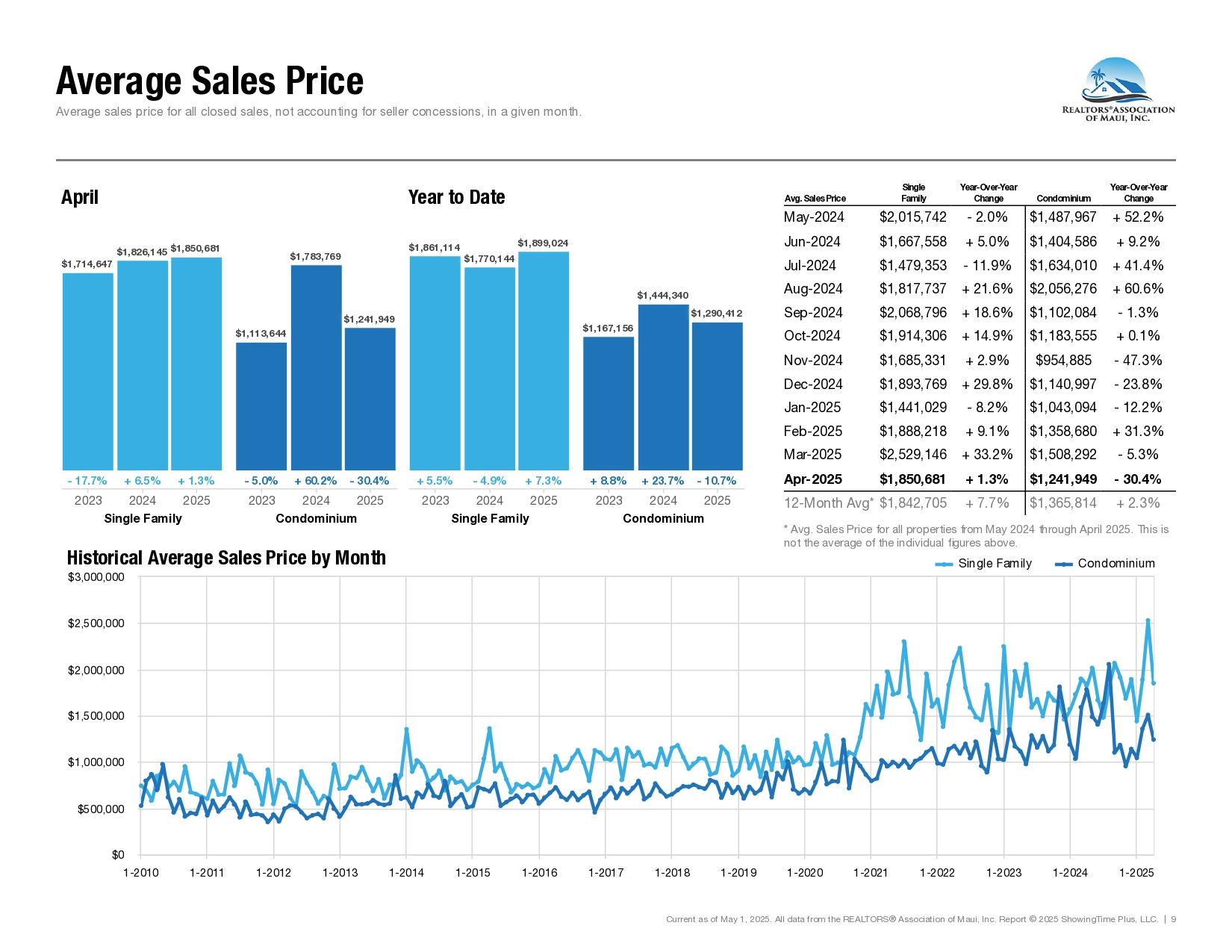 04-April-2025-Market-Statistics
