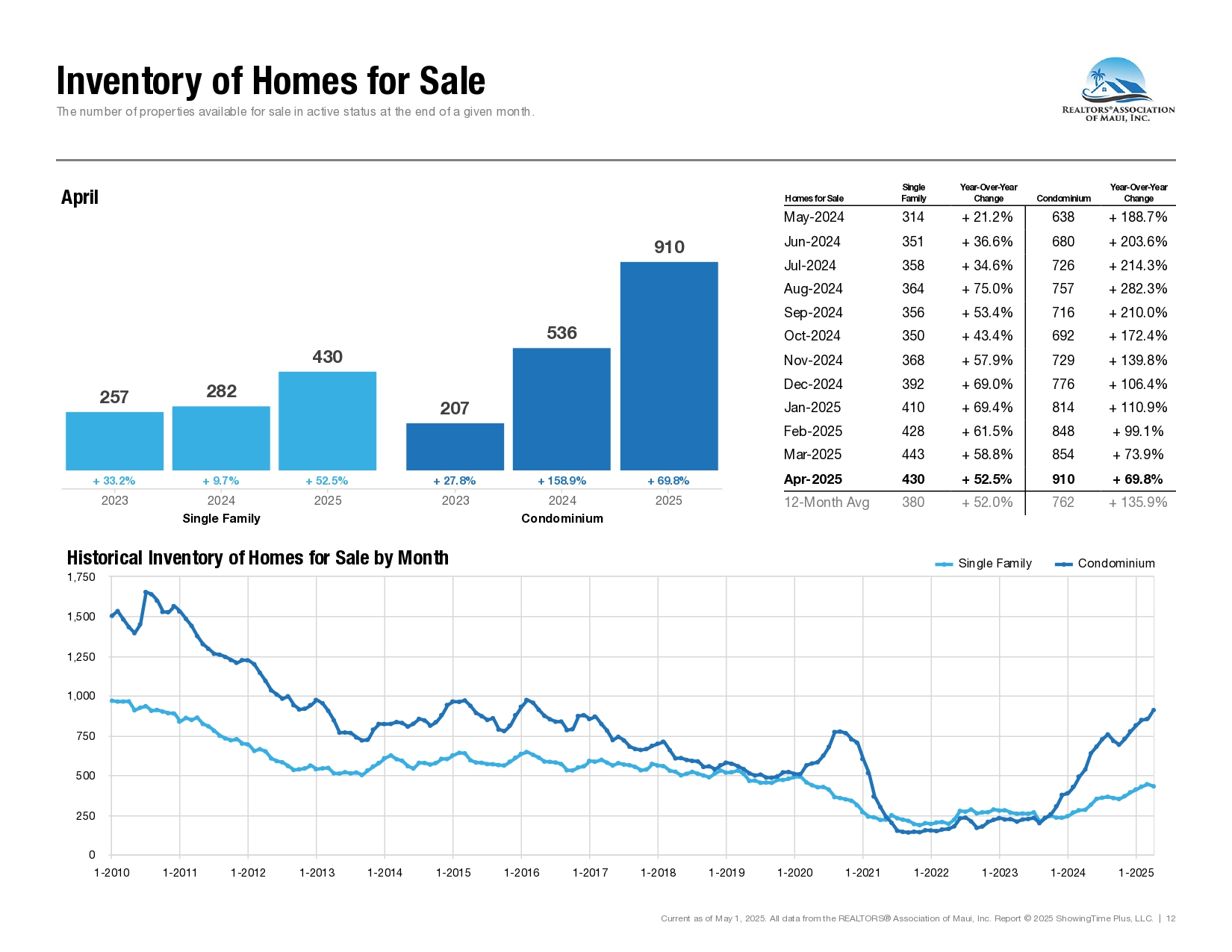 04-April-2025-Market-Statistics