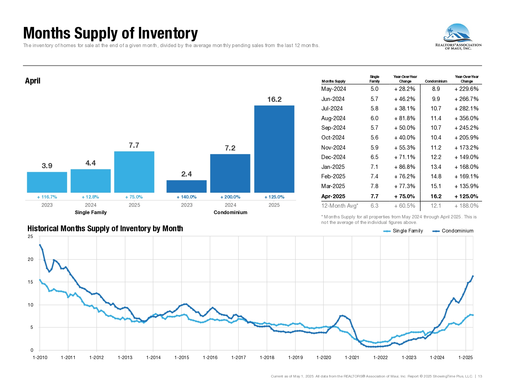 04-April-2025-Market-Statistics