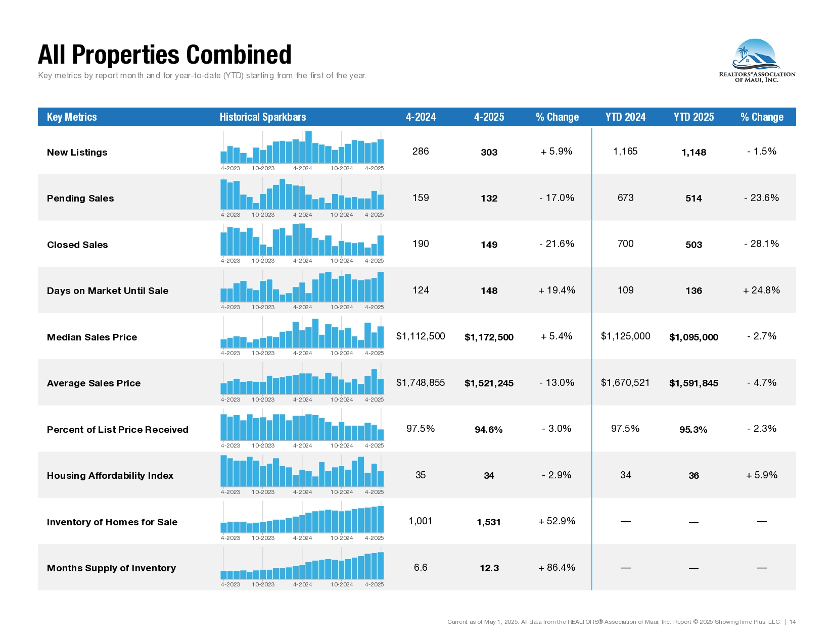 04-April-2025-Market-Statistics