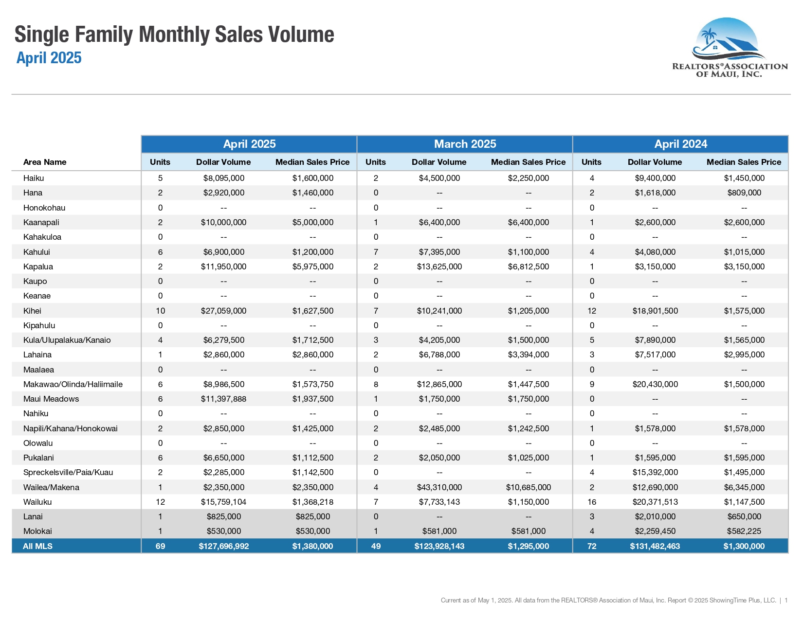04-April-2025-Market-Statistics