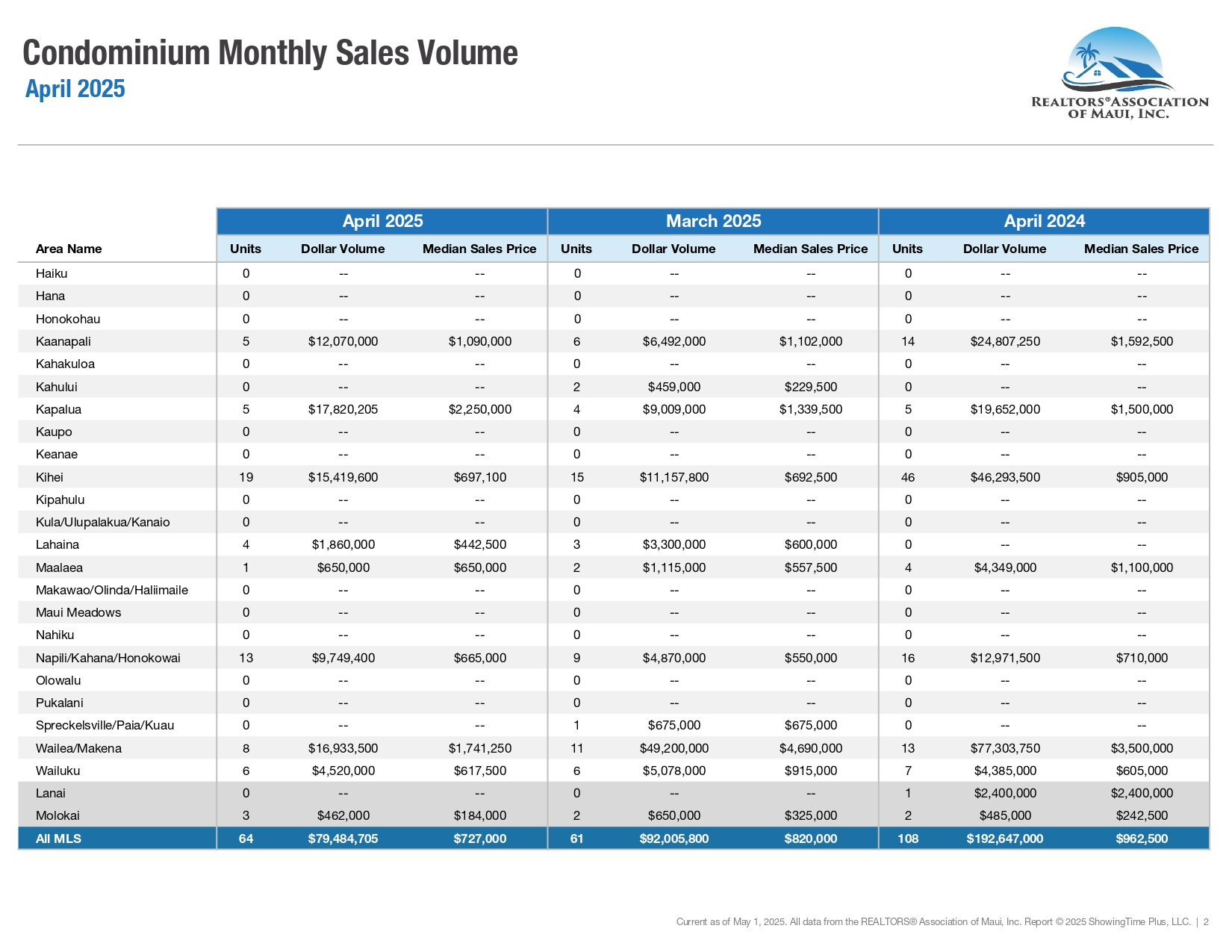 04-April-2025-Market-Statistics
