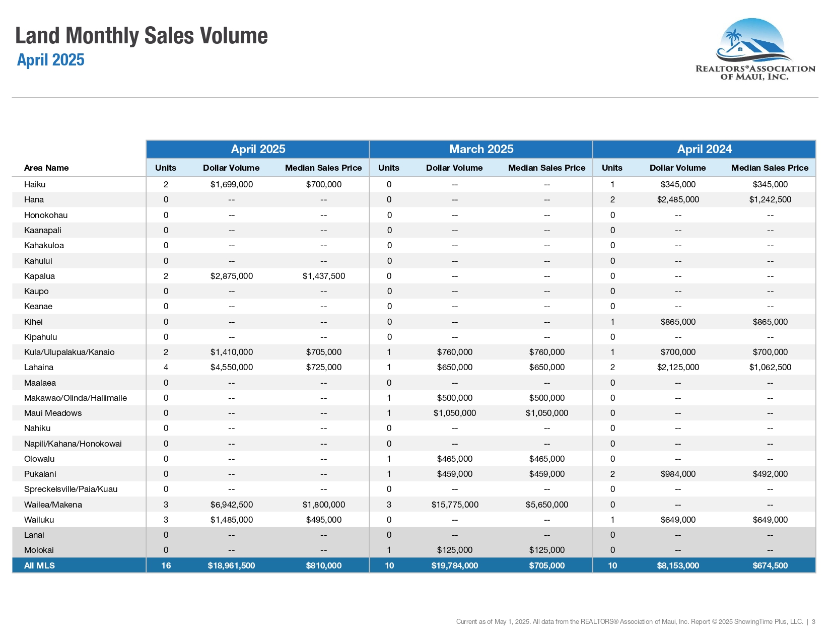 04-April-2025-Market-Statistics