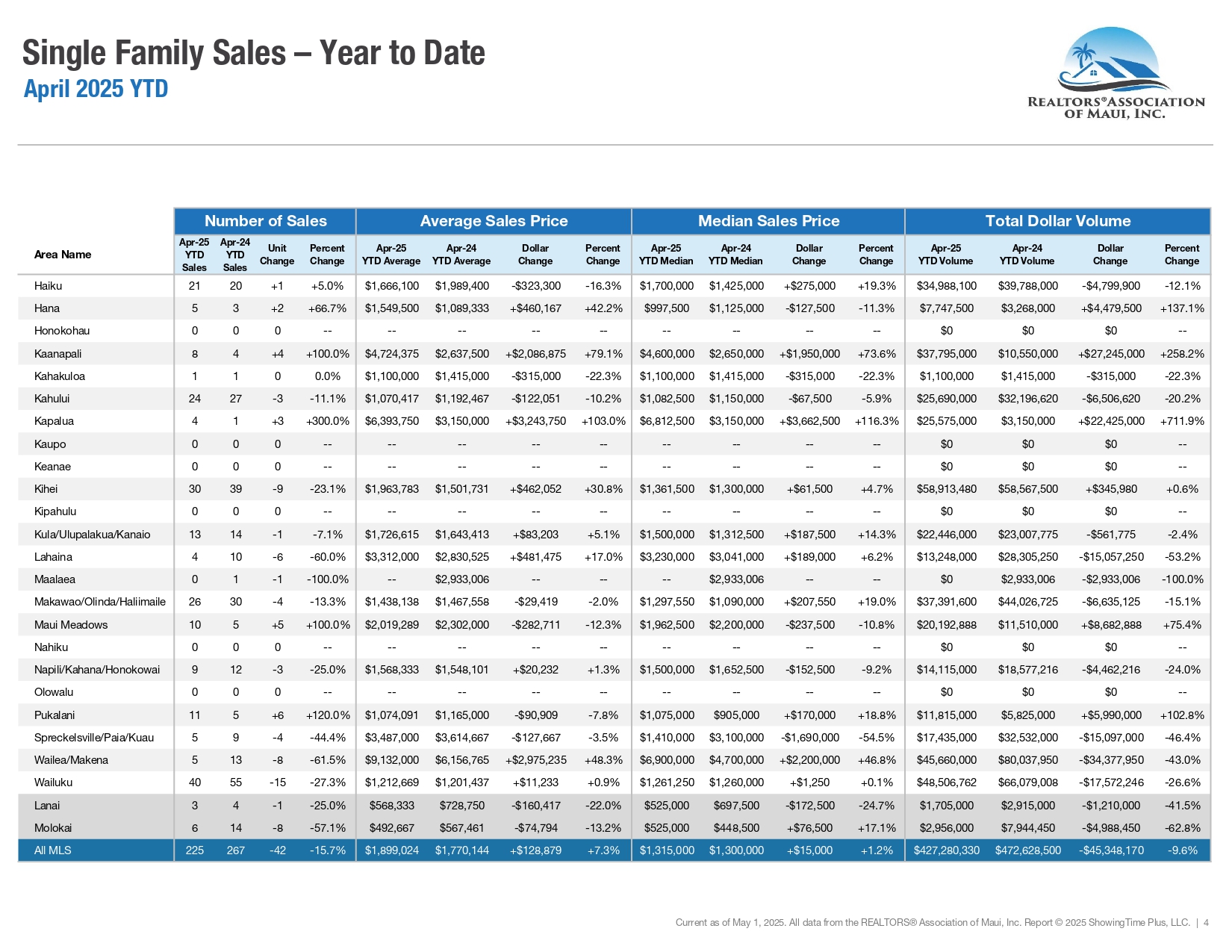 04-April-2025-Market-Statistics