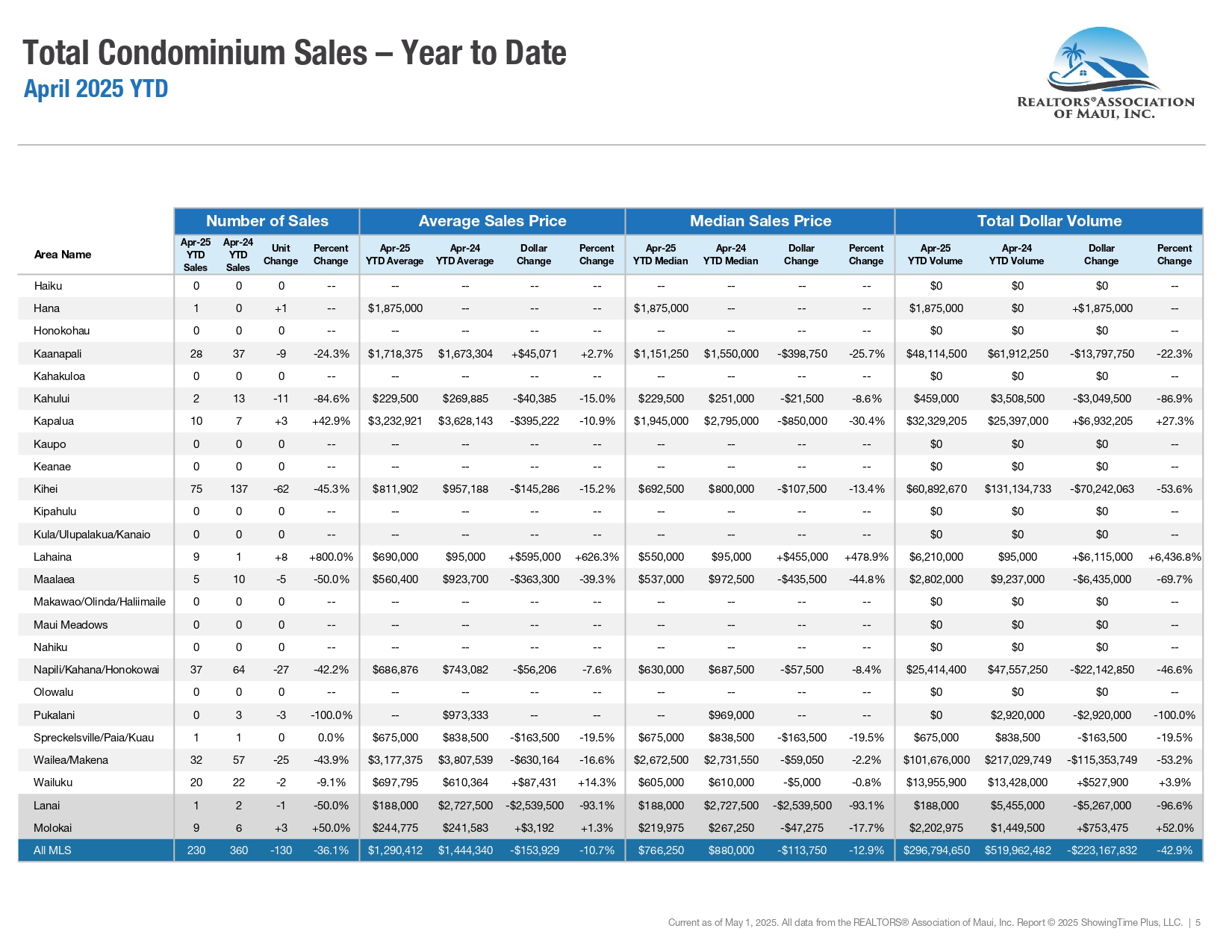 04-April-2025-Market-Statistics