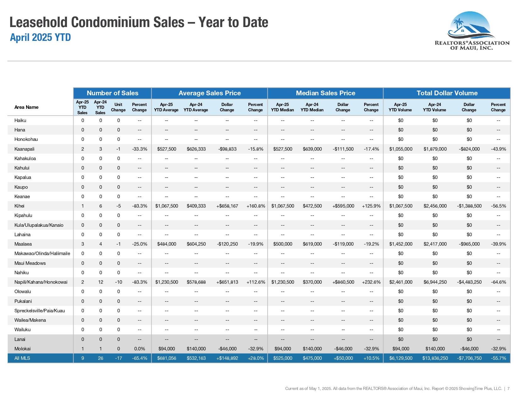 04-April-2025-Market-Statistics
