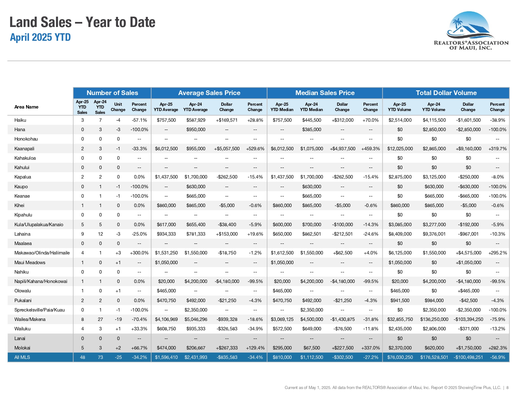04-April-2025-Market-Statistics