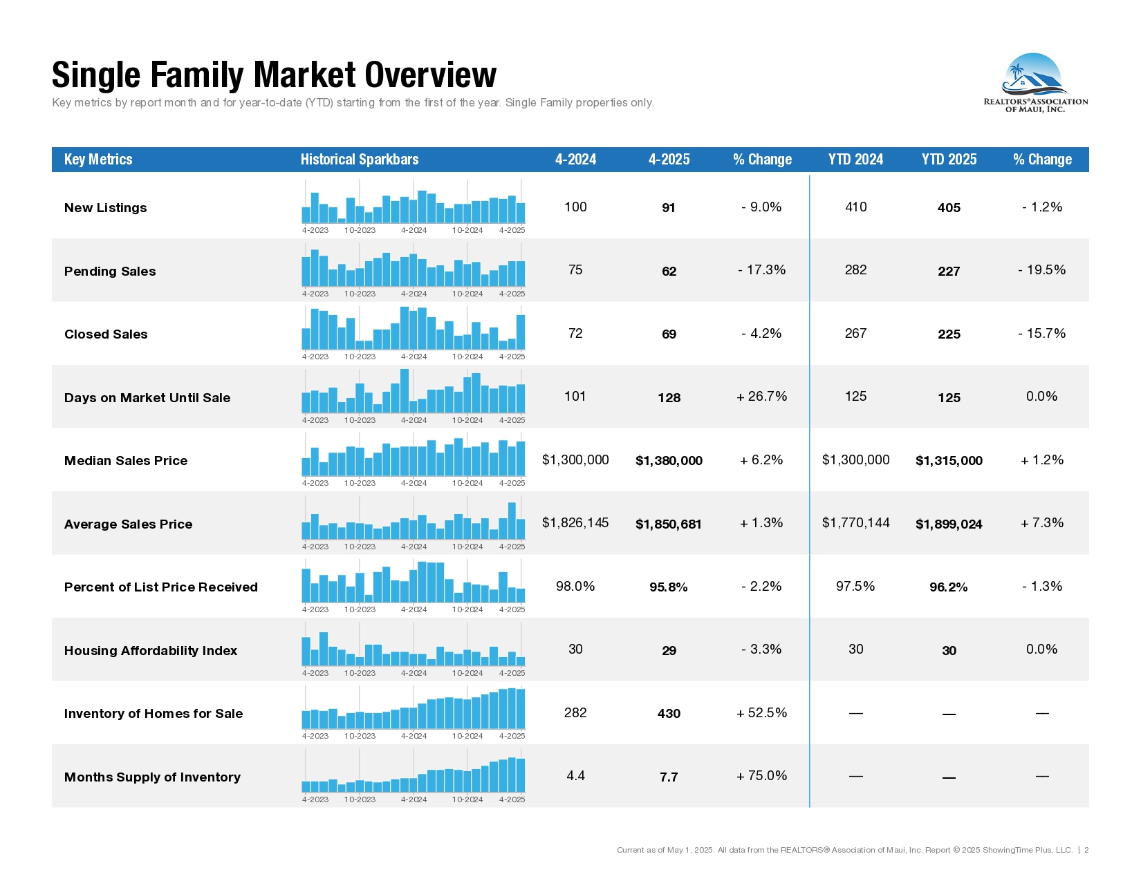 04-April-2025-Market-Statistics