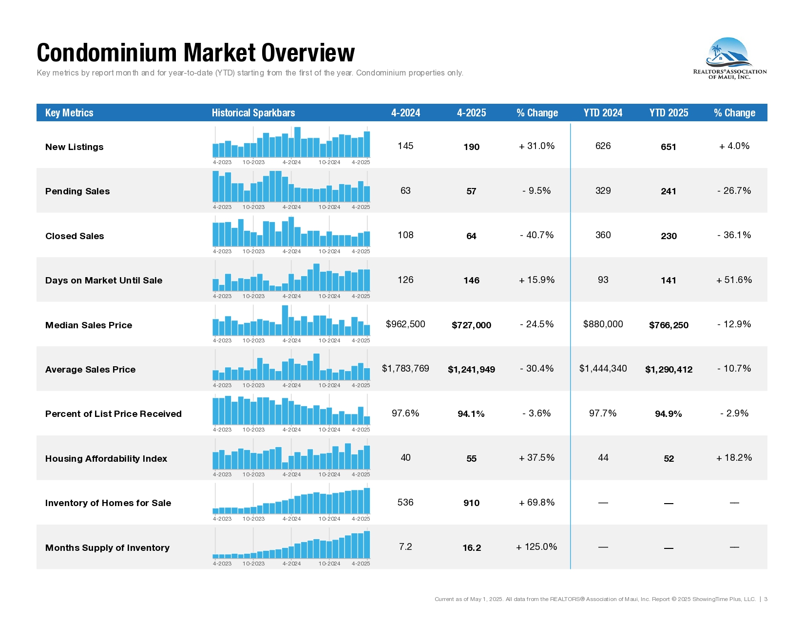 04-April-2025-Market-Statistics