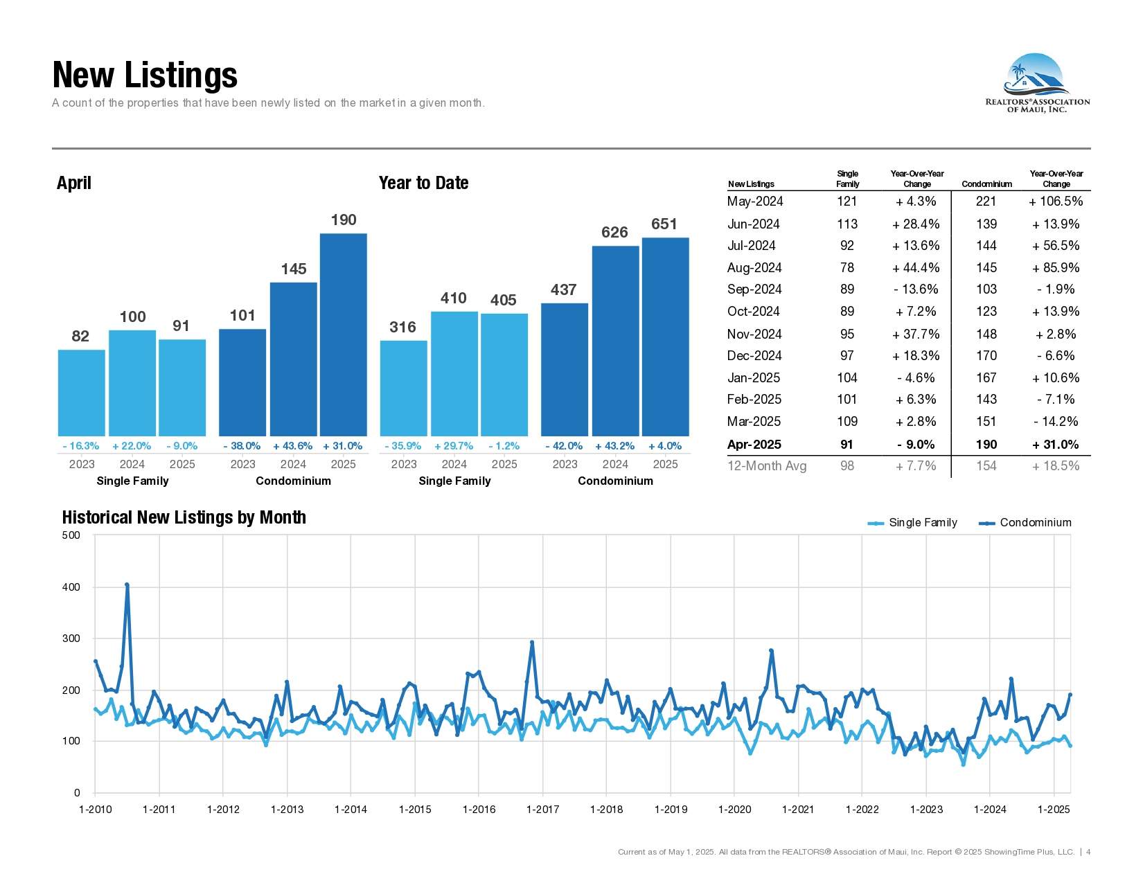04-April-2025-Market-Statistics
