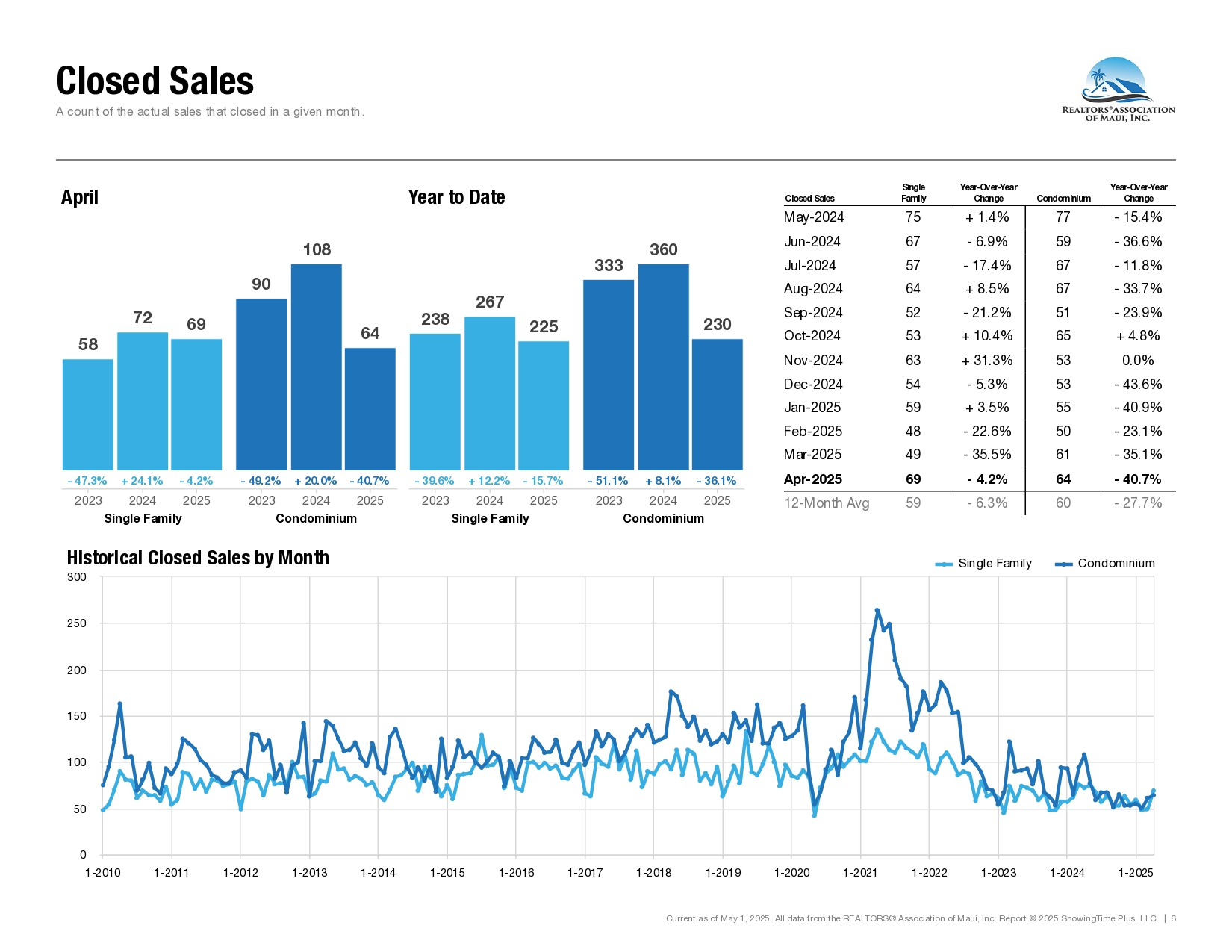 04-April-2025-Market-Statistics