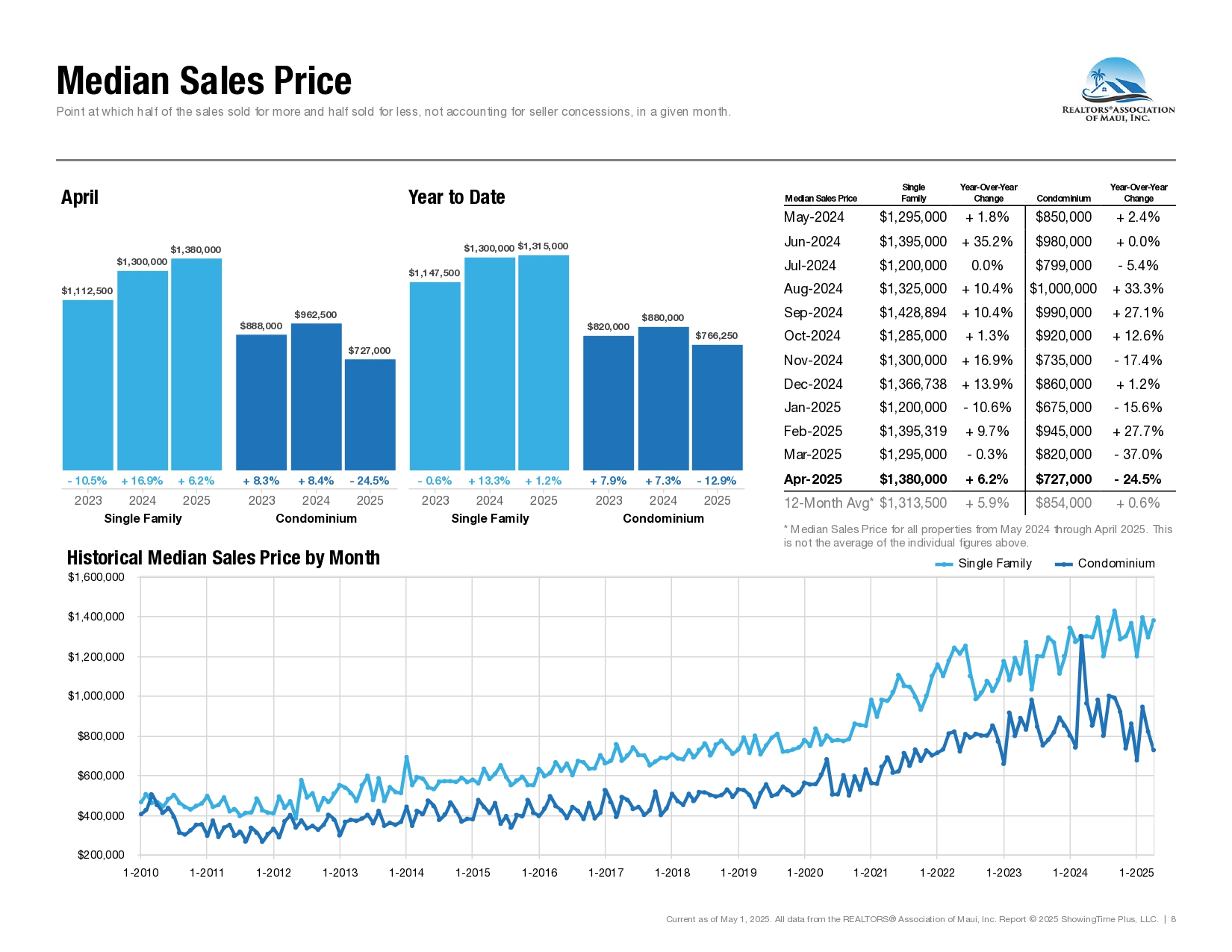04-April-2025-Market-Statistics