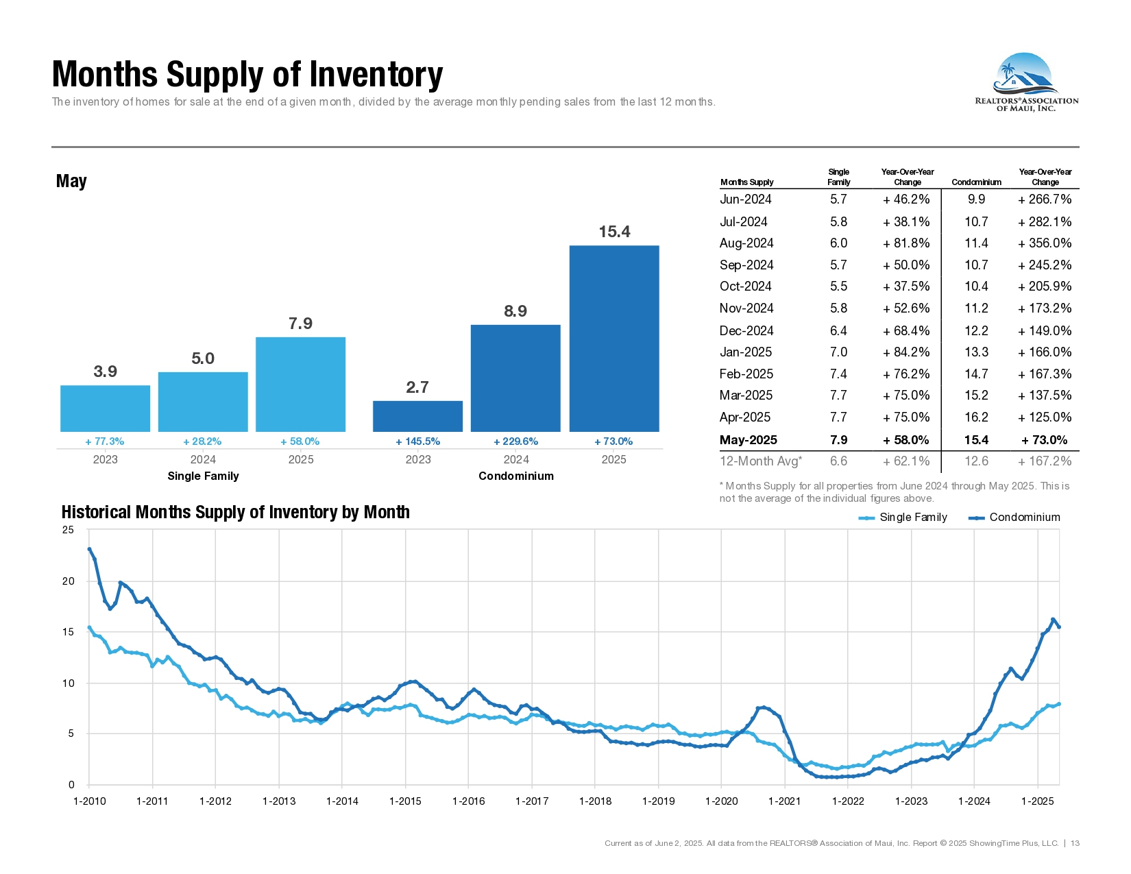 2025-05-May-Market-Statistics