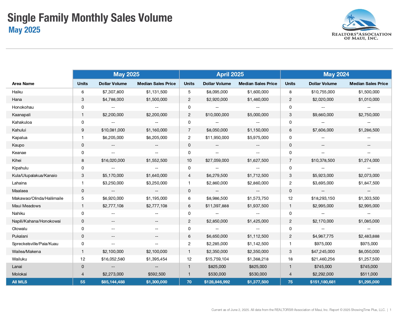 2025-05-May-Market-Statistics