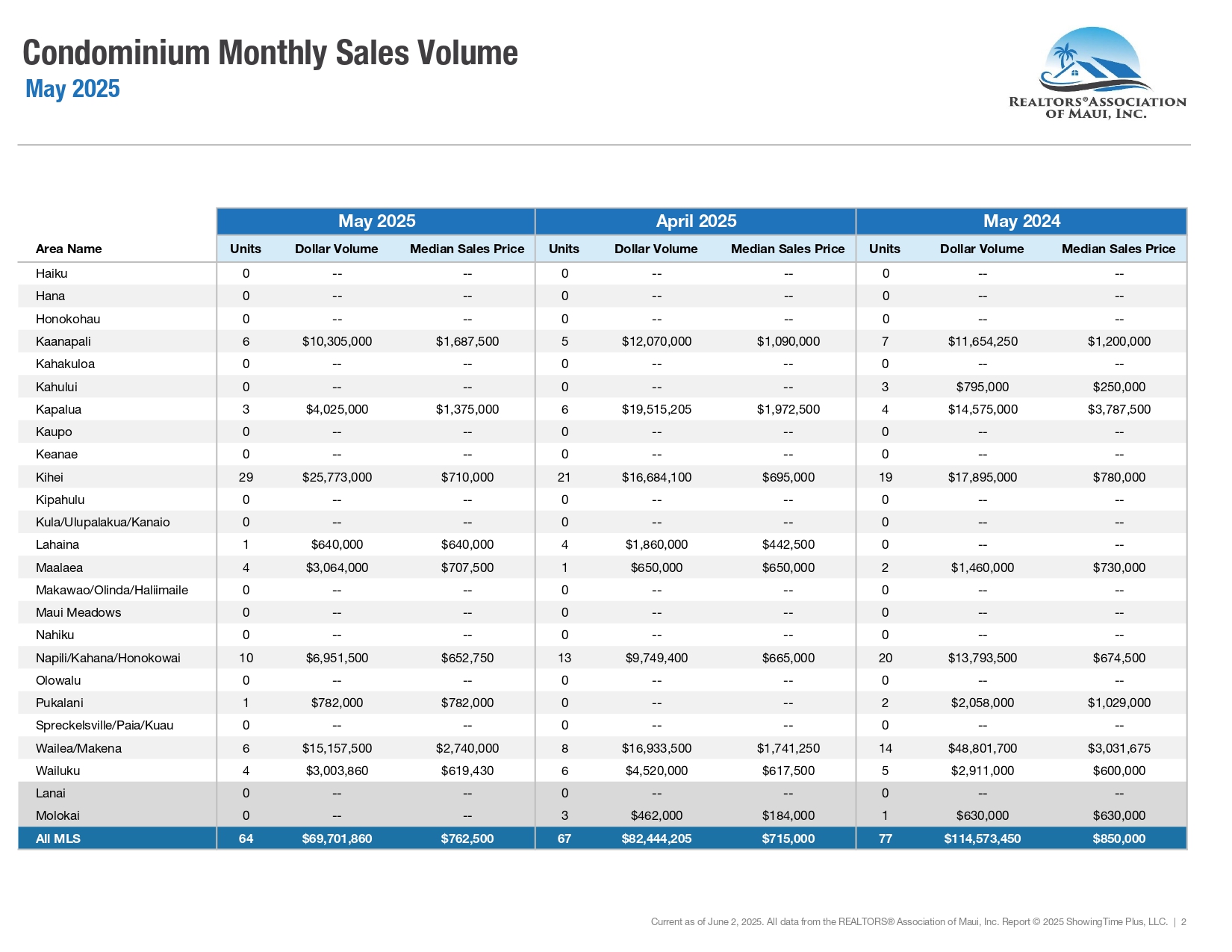 2025-05-May-Market-Statistics