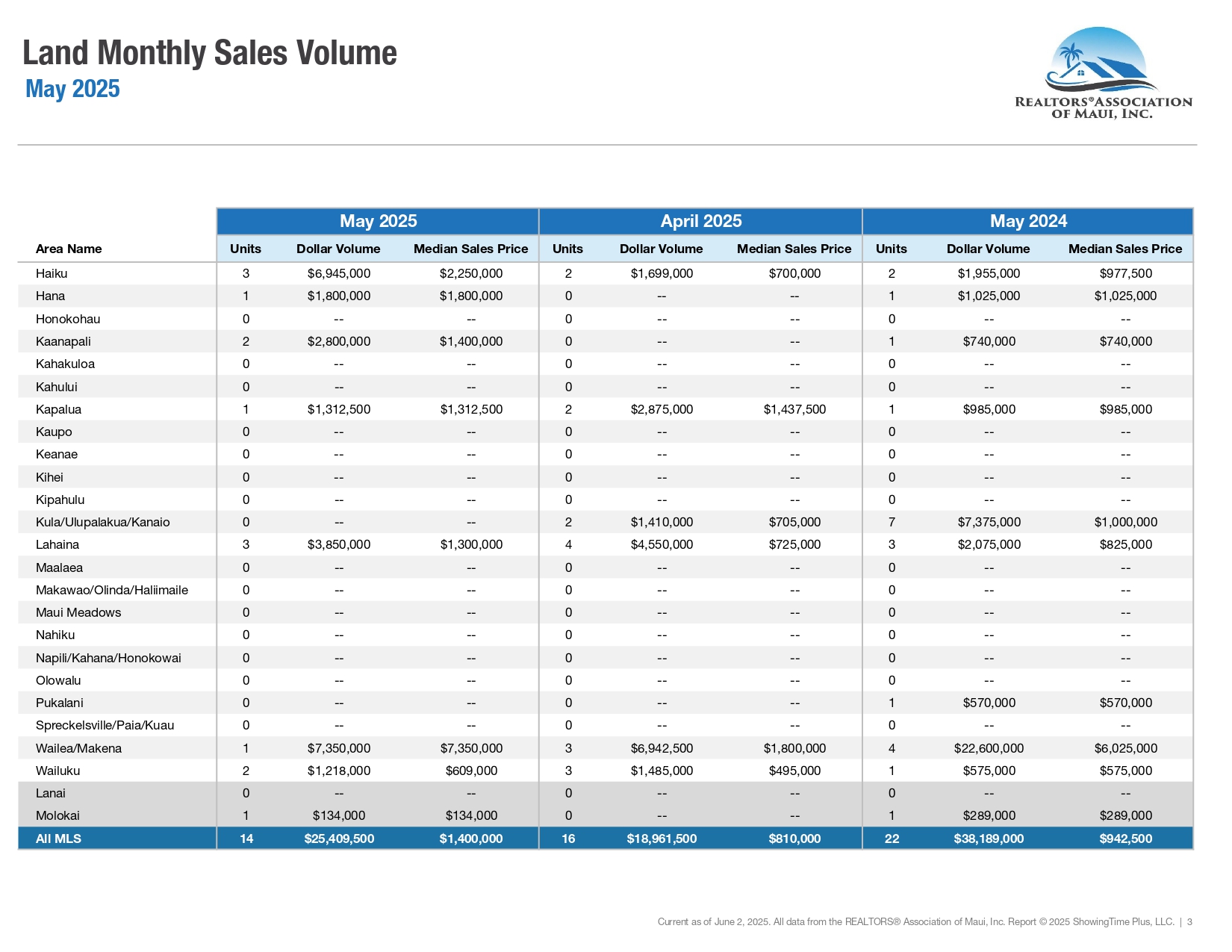 2025-05-May-Market-Statistics
