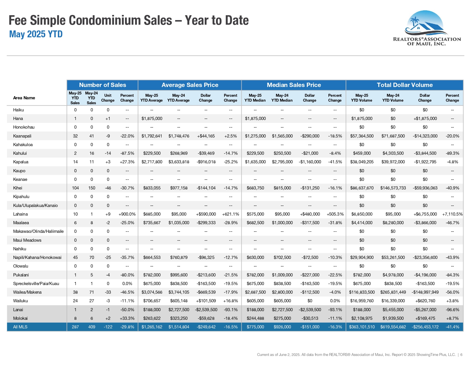 2025-05-May-Market-Statistics