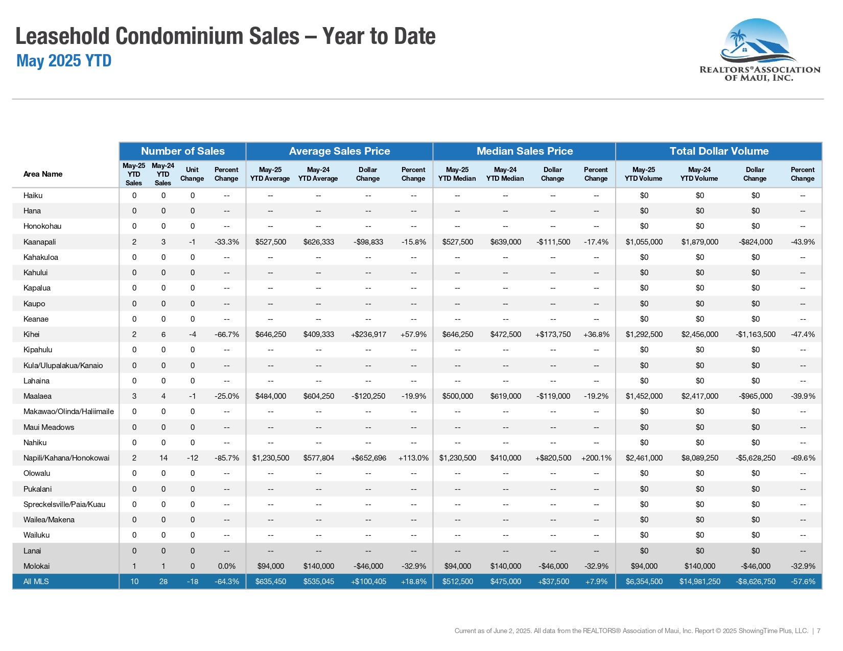 2025-05-May-Market-Statistics