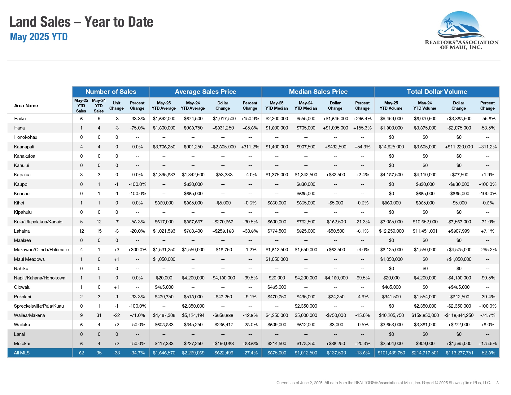2025-05-May-Market-Statistics