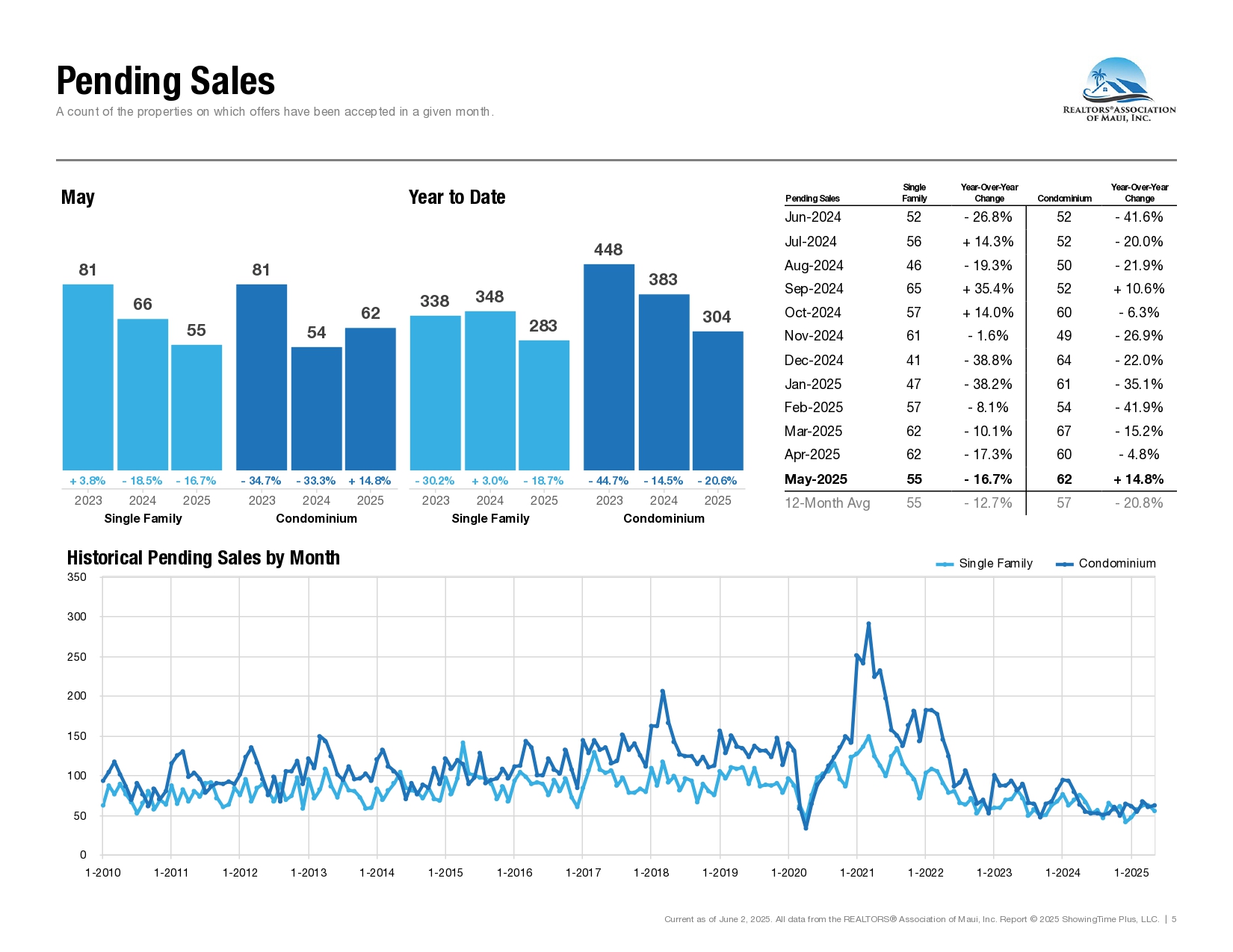 2025-05-May-Market-Statistics