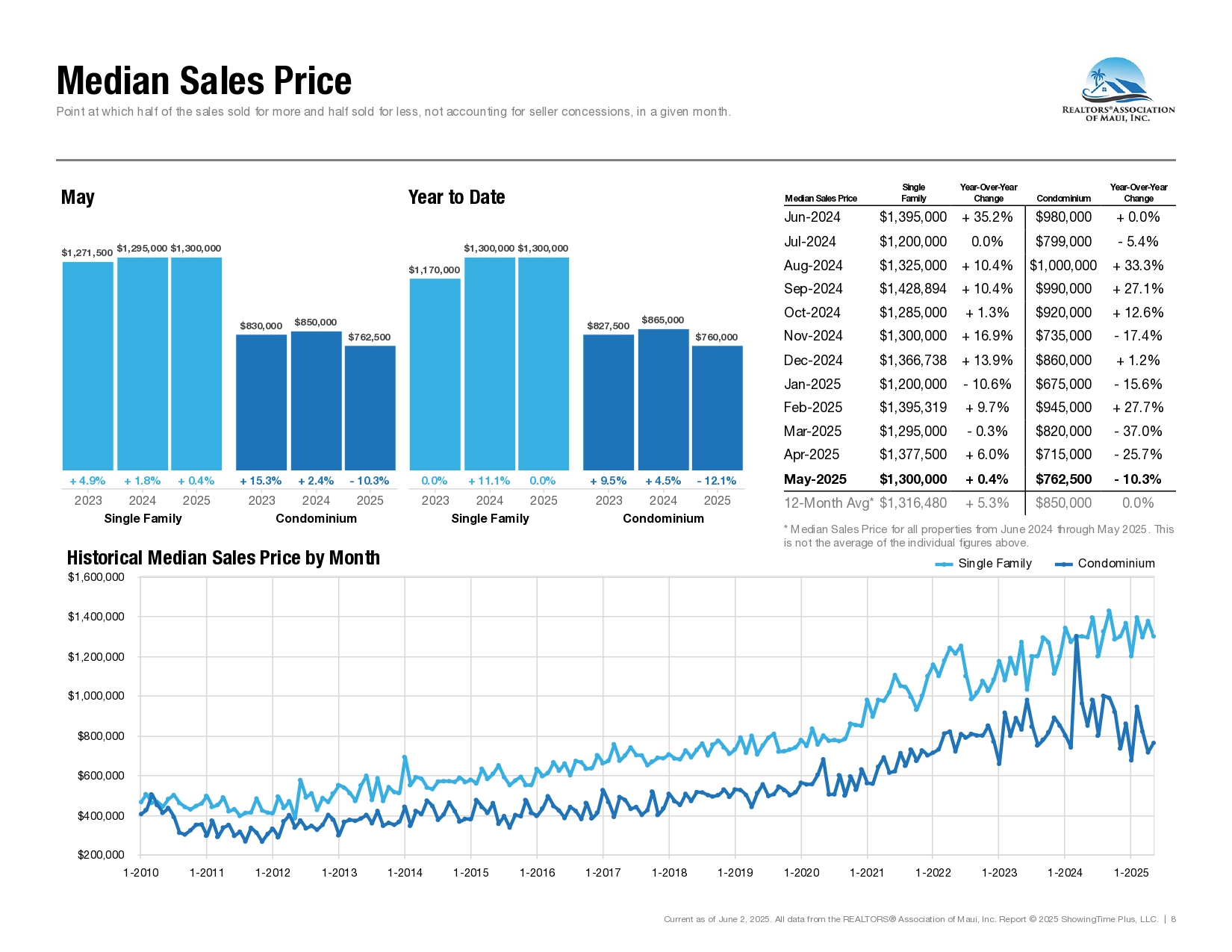 2025-05-May-Market-Statistics