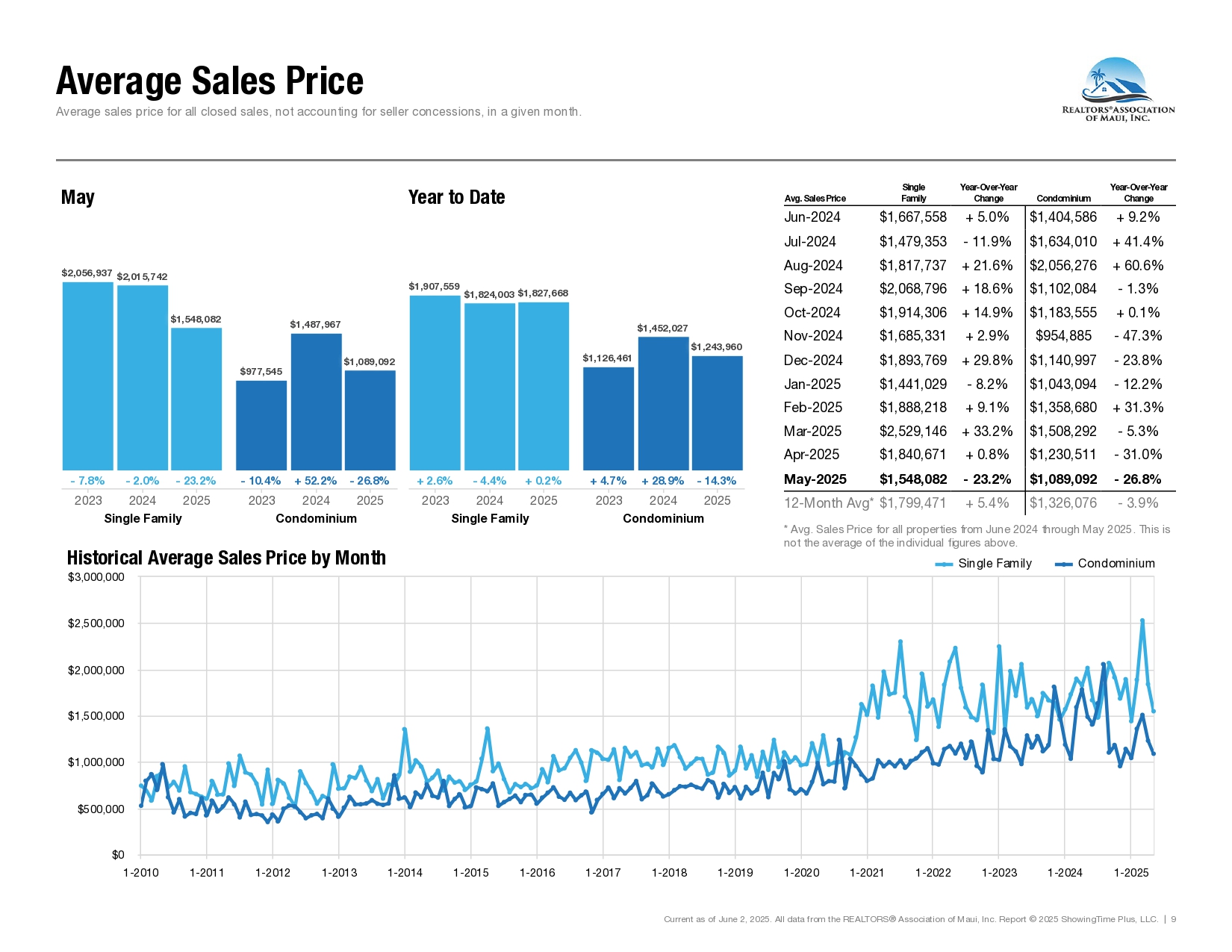2025-05-May-Market-Statistics