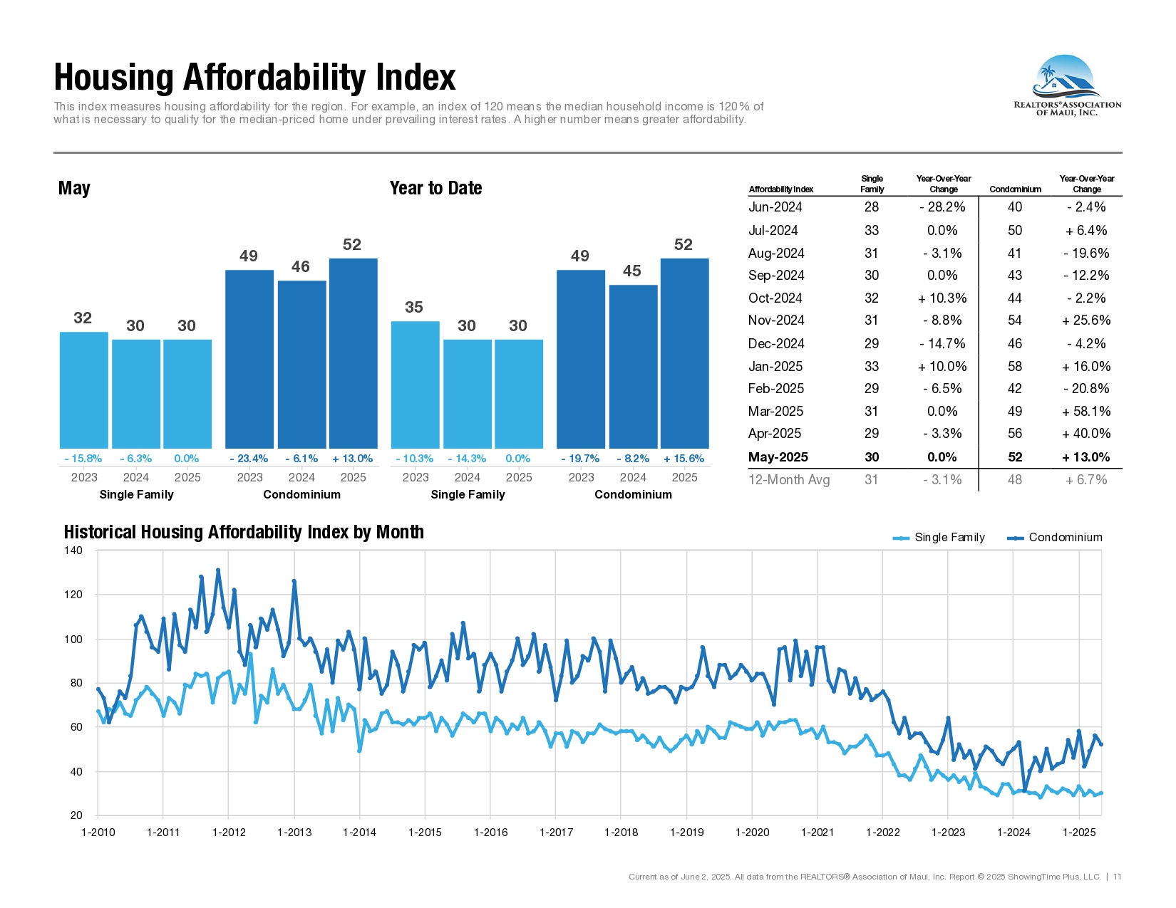 2025-05-May-Market-Statistics