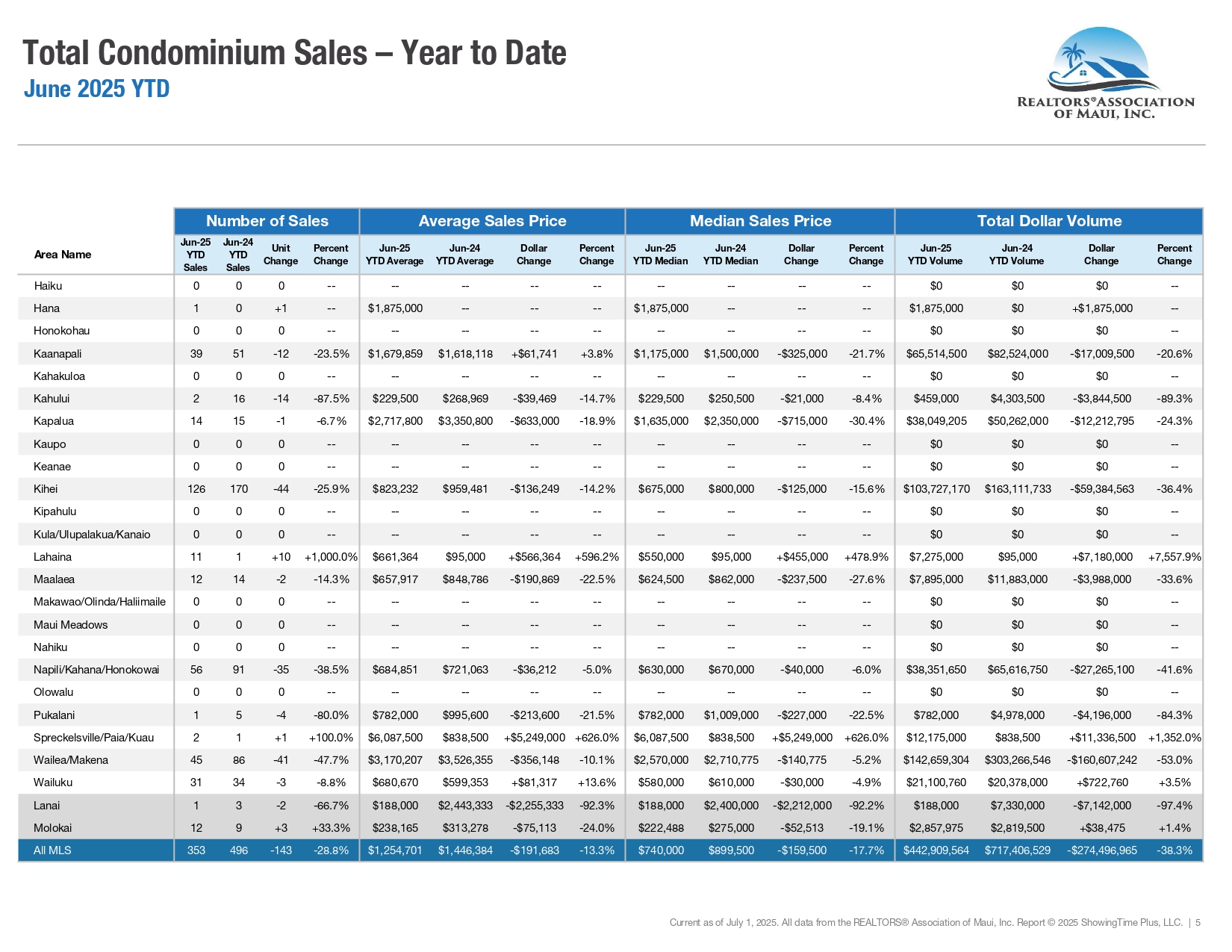 06-June-2025-Market-Statistics