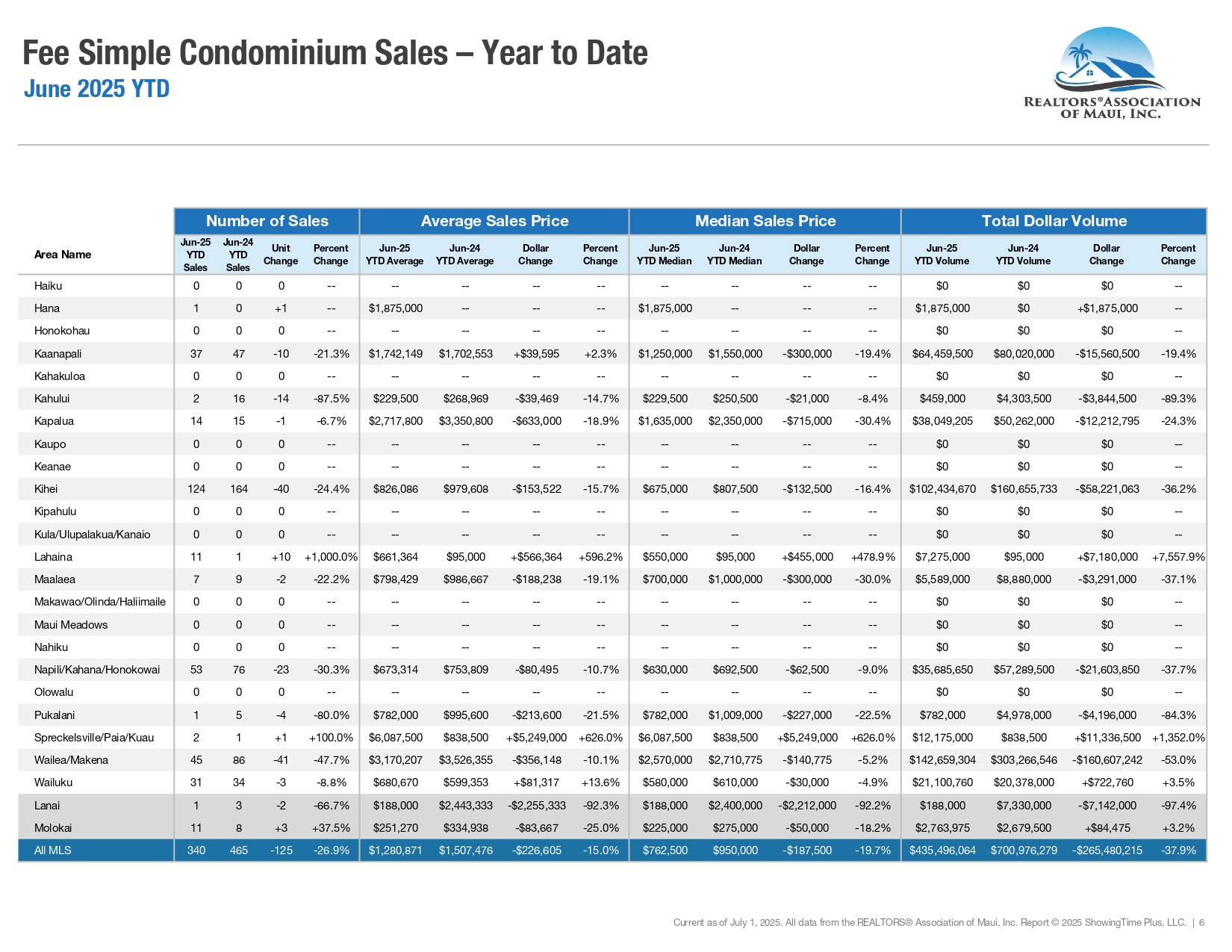 06-June-2025-Market-Statistics