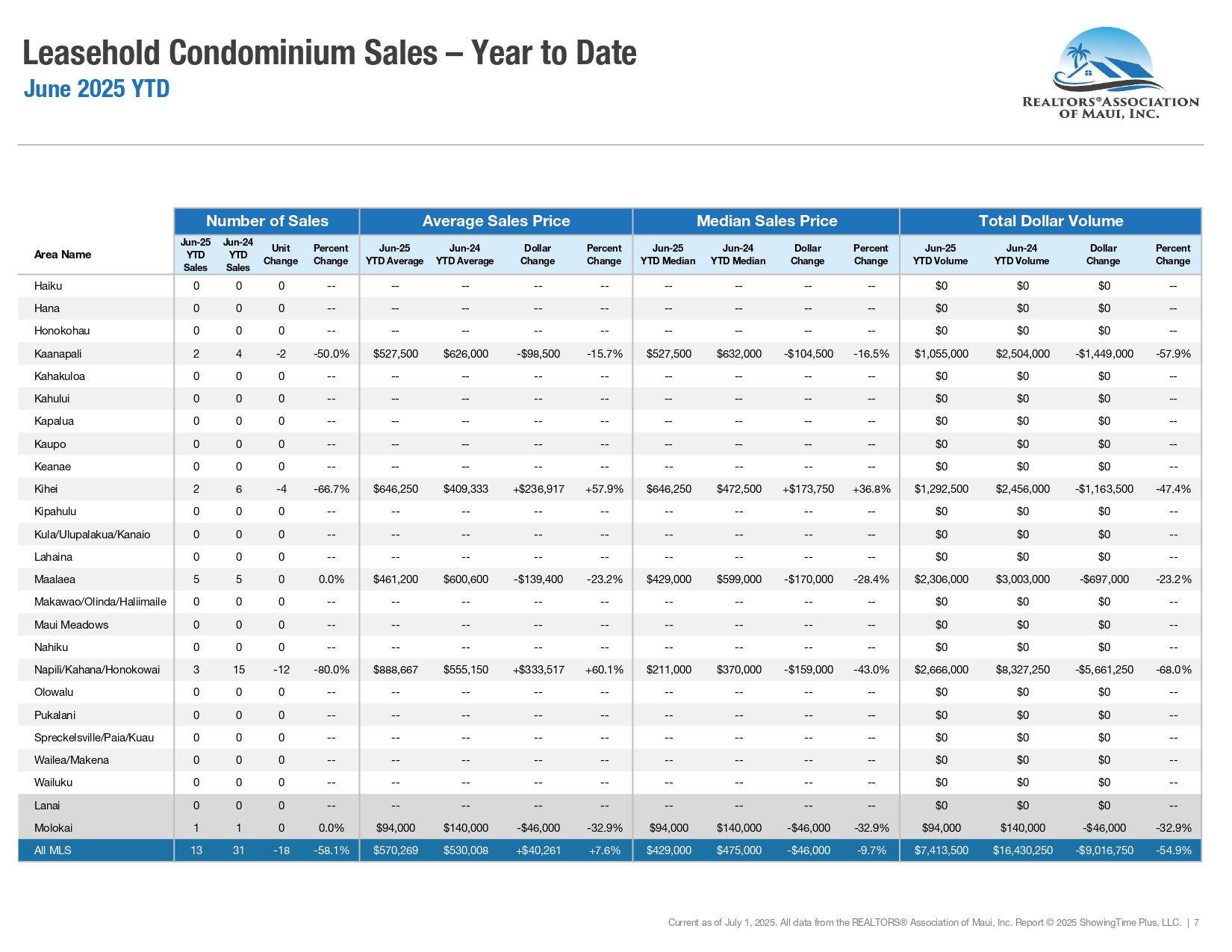 06-June-2025-Market-Statistics