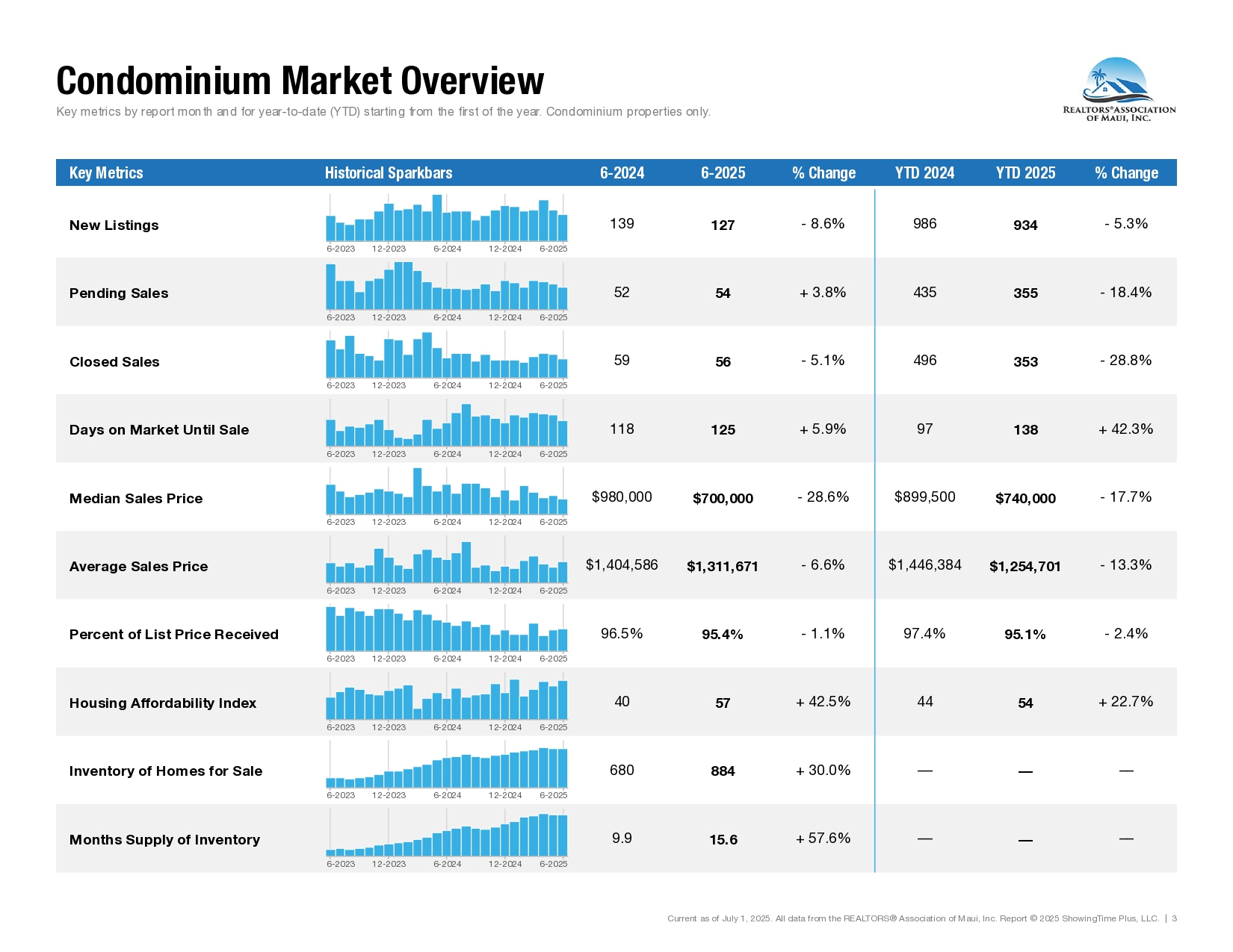 06-June-2025-Market-Statistics
