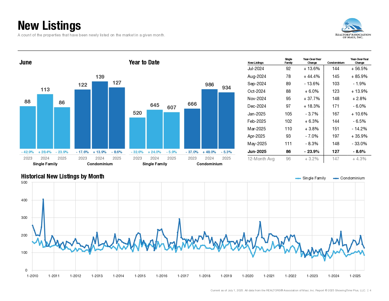 06-June-2025-Market-Statistics