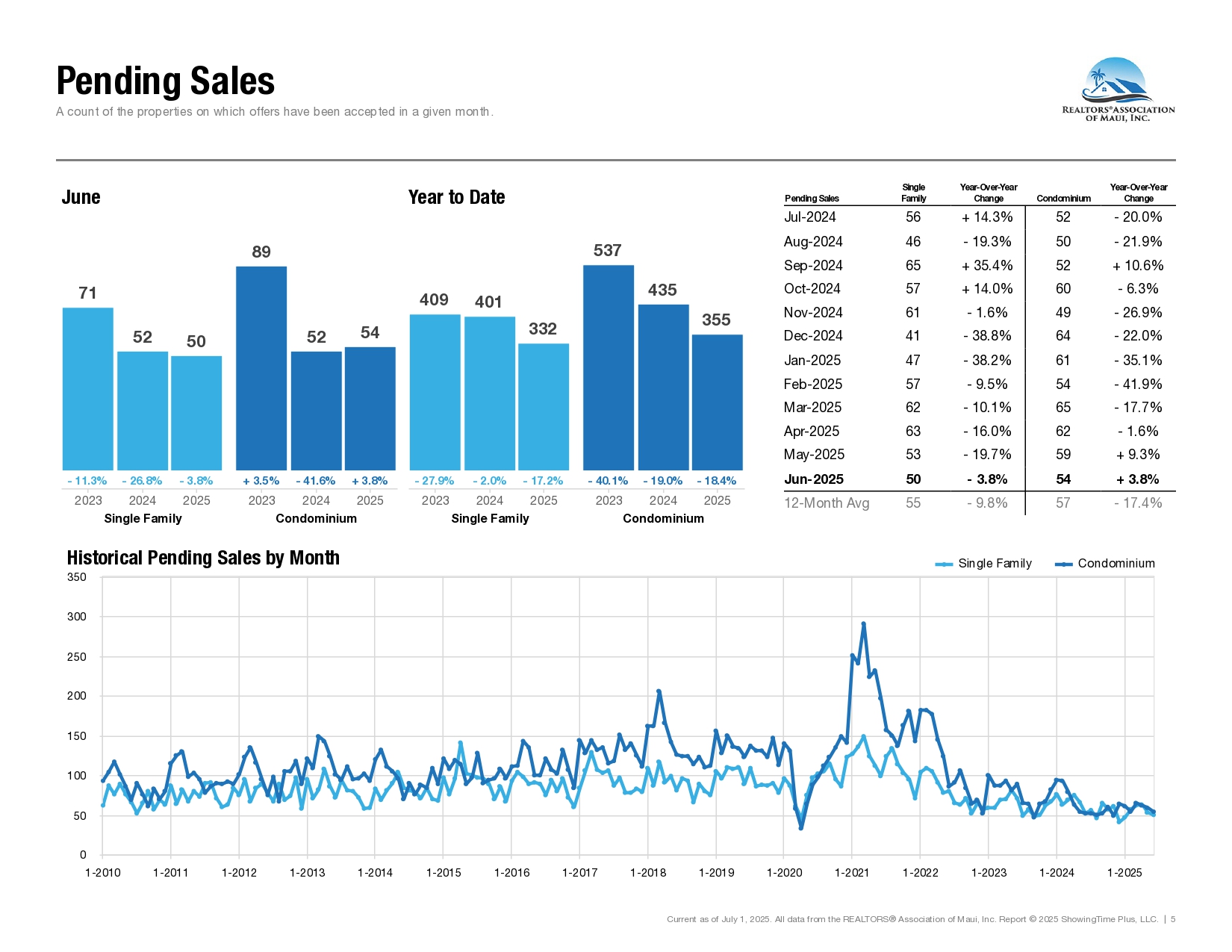 06-June-2025-Market-Statistics